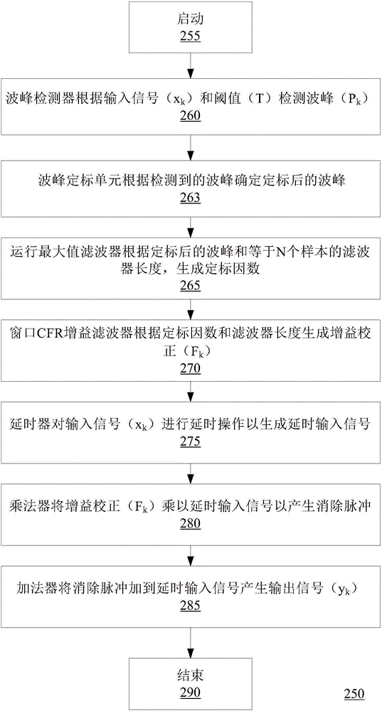 世界杯买球网站_桃仁柴胡粥缓解慢性鼻炎(图3) 世界杯外围买球